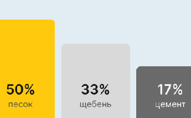 Бетон М350 В25 в Самаре